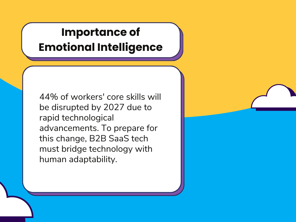 Infographic slide titled 'Importance of Emotional Intelligence'. It states that 44% of workers' skills will be disrupted by 2027 due to technology. Emphasizes B2B SaaS tech's role in bridging technology with human adaptability. Illustrated with clouds against a gradient background.