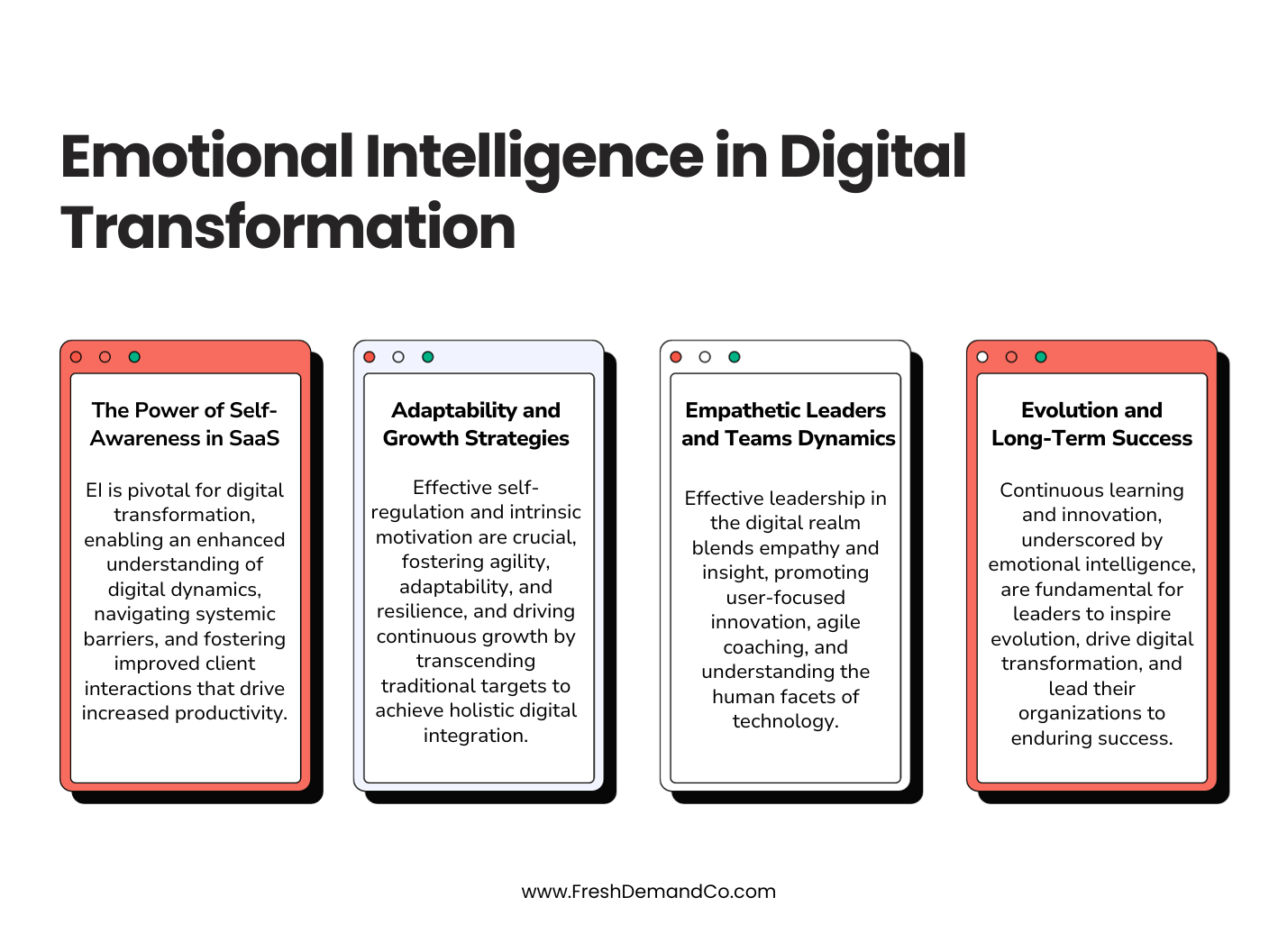 Infographic entitled, 'Key EI Core Competencies for Digital Transformation Success', includes four pillars, self-awareness, self-regulation, social awareness, relationship management. Each pillar includes additional insights - emotional insight, tech introspection, resilience and optimism, agility and flexibility, goal-driven behavior, user-centric empathy, organizational alignment, operational acumen, stakeholder influence, conflict resolution, agile leadership.