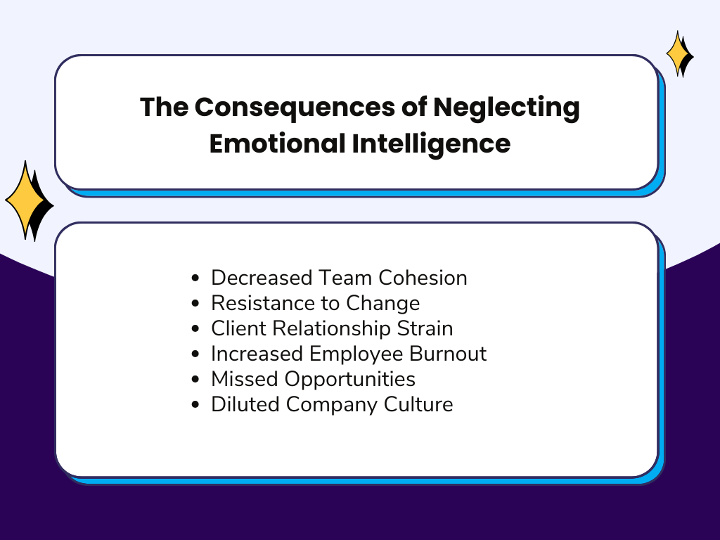 A graphic titled 'Challenges with EI in B2B SaaS Companies' set against a background of a deep blue color, accentuated by cloud motifs at the corners and yellow dots floating at the top right. The content outlines a list of specific challenges faced by these companies: 'Change Resistance: Resistance often stems from fear or confusion.' 'Communication: Ineffective communication among teams and clients.' 'Stress & Burnout: Due to rapid development and market changes.' 'Shifting Org Structures: Organizational changes impact culture.' 'Addressing AI Demands: Fear of the unknown; slow to upskill.' 'Client Retention & Expansion: Accelerated timelines and upgrades.' 'Strategic Alignment: Disjointed teams or misaligned goals.' 'Tech Teams and Innovation: Evolving needs and limited resources.