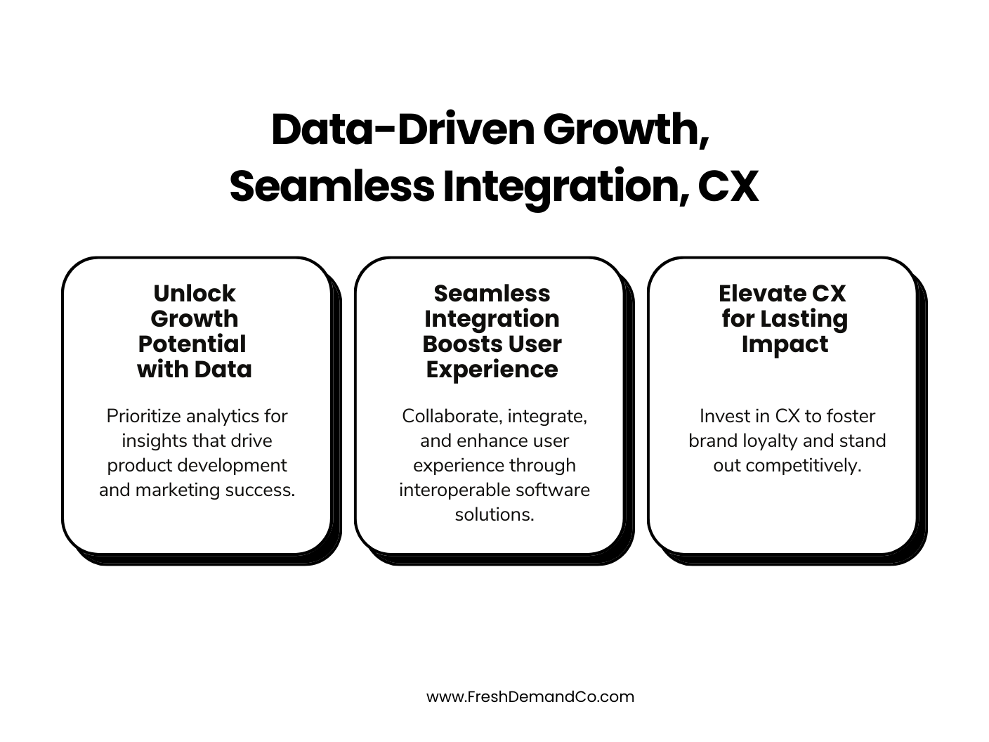 An infographic titled 'Data-Driven Growth, Seamless Integration, CX' detailing three central themes: 'Unlock Growth Potential with Data' emphasizing the importance of analytics; 'Seamless Integration Boosts User Experience' focusing on collaboration and user experience; and 'Elevate CX for Lasting Impact' accentuating the role of customer experience in brand loyalty and competition.