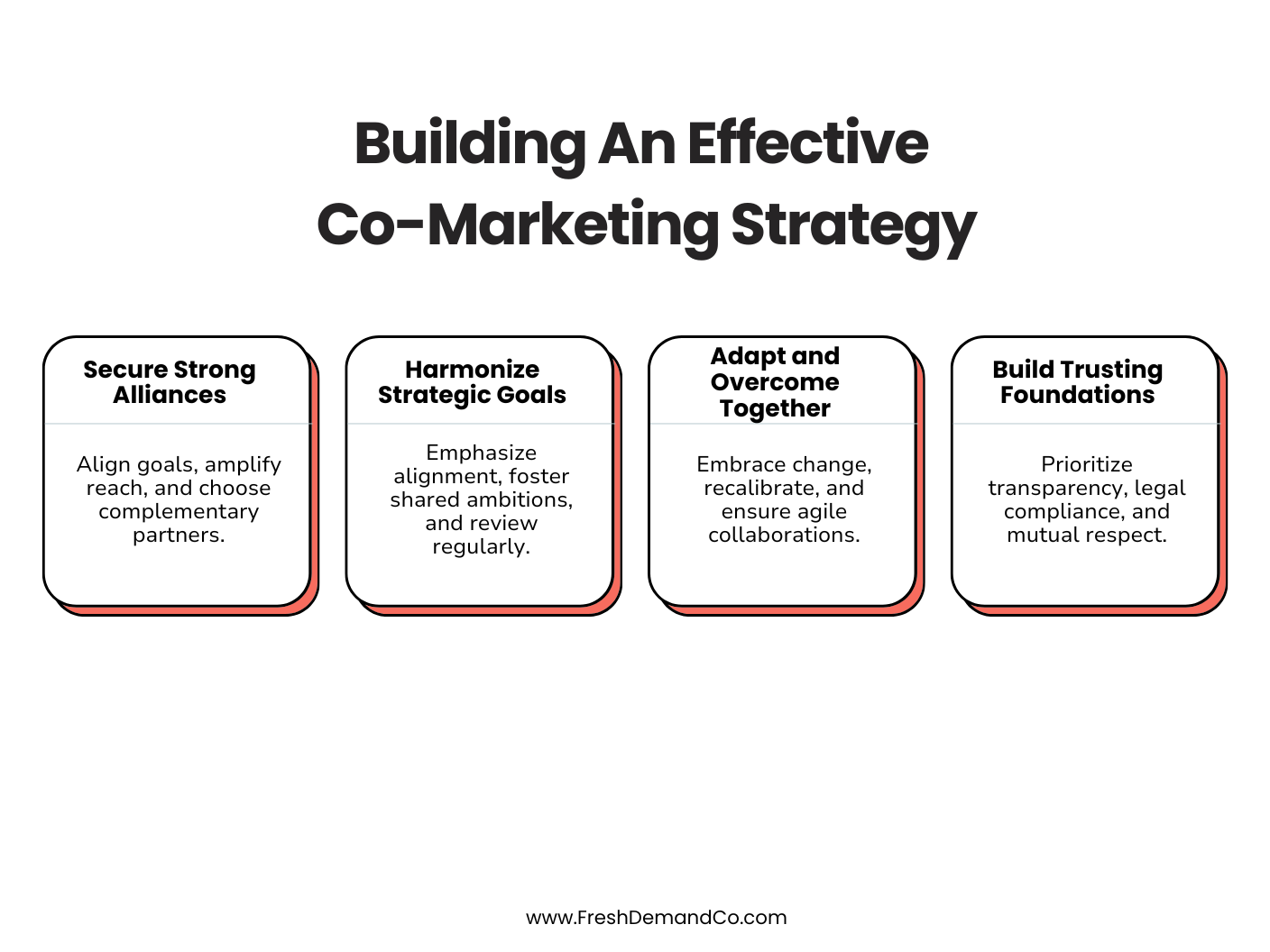 Infographic entitled, Building An Effective. Four sub-headings say, secure strong alliances, harmonize strategic goals, adapt and overcome together, and build trusting foundations. Co-Marketing Strategy
