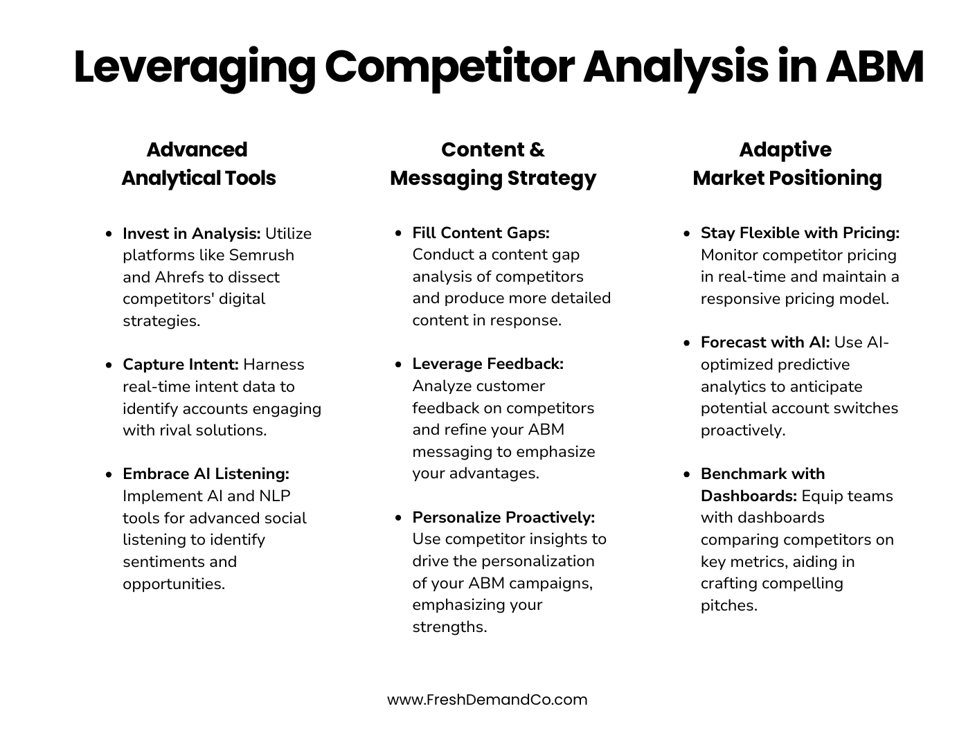 The image is titled "Leveraging Competitor Analysis in ABM". It is segmented into three columns highlighting different strategies: Advanced Analytical Tools: Invest in Analysis: Utilize platforms like Semrush and Ahrefs to dissect competitors' digital strategies. Capture Intent: Harness real-time intent data to identify accounts engaging with rival solutions. Embrace AI Listening: Implement AI and NLP tools for advanced social listening to identify sentiments and opportunities. Content & Messaging Strategy: Fill Content Gaps: Conduct a content gap analysis of competitors and produce more detailed content in response. Leverage Feedback: Analyze customer feedback on competitors and refine your ABM messaging to emphasize your advantages. Personalize Proactively: Use competitor insights to drive the personalization of your ABM campaigns, emphasizing your strengths. Adaptive Market Positioning: Stay Flexible with Pricing: Monitor competitor pricing in real-time and maintain a responsive pricing model. Forecast with AI: Use AI-optimized predictive analytics to anticipate potential account switches proactively. Benchmark with Dashboards: Equip teams with dashboards comparing competitors on key metrics, aiding in crafting compelling pitches. At the bottom center of the image, there's a URL: "www.FreshDemandCo.com".