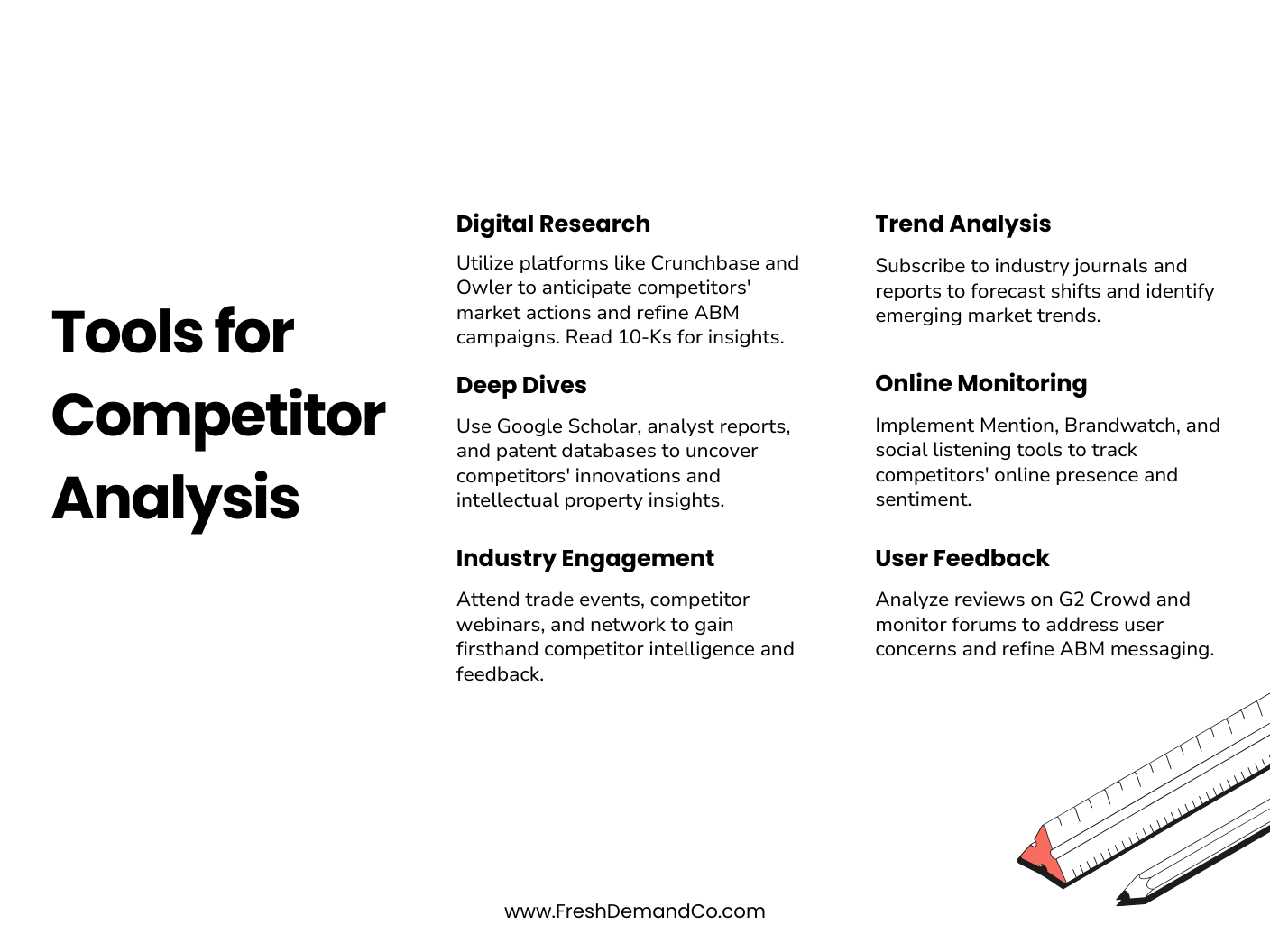 Infographic titled 'Leveraging Competitor Analysis in ABM' detailing three key strategies. 'Advanced Analytical Tools' includes investment in tools like Semrush and Ahrefs, capturing real-time intent, and embracing AI and NLP for sentiment analysis. 'Content & Messaging Strategy' emphasizes filling content gaps, leveraging customer feedback, and proactive personalization using competitor insights. 'Adaptive Market Positioning' advocates for flexibility in pricing, predicting potential account switches using AI, and benchmarking using dashboards. The website 'www.FreshDemandCo.com' is displayed at the bottom.
