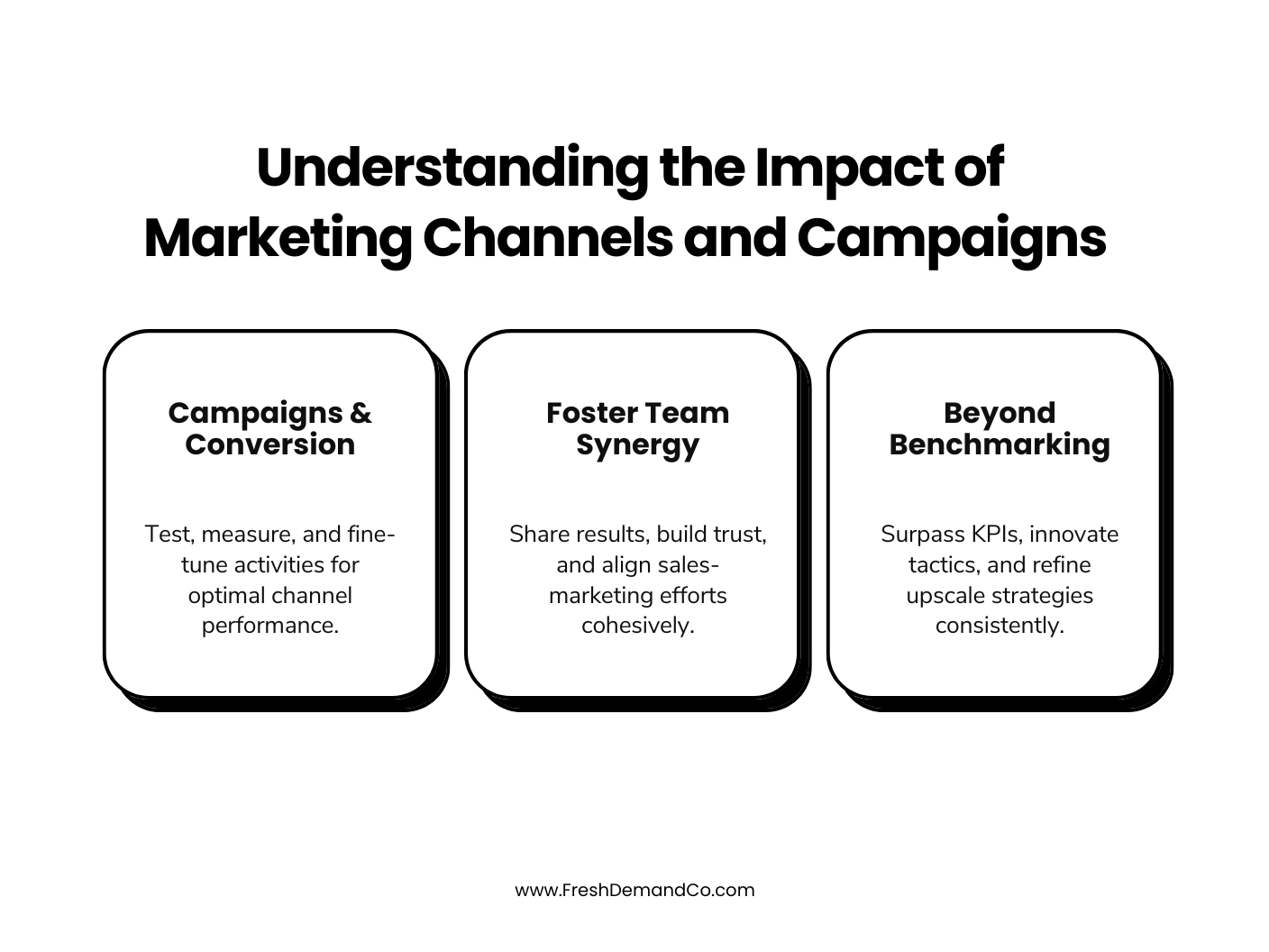 Infographic titled, 'Understanding the Impact of Marketing Channels and Campaigns', three subheadings follow: Campaigns & Conversion, Foster Team Synergy, Beyond Benchmarking ; each paired with action-oriented takeaways.