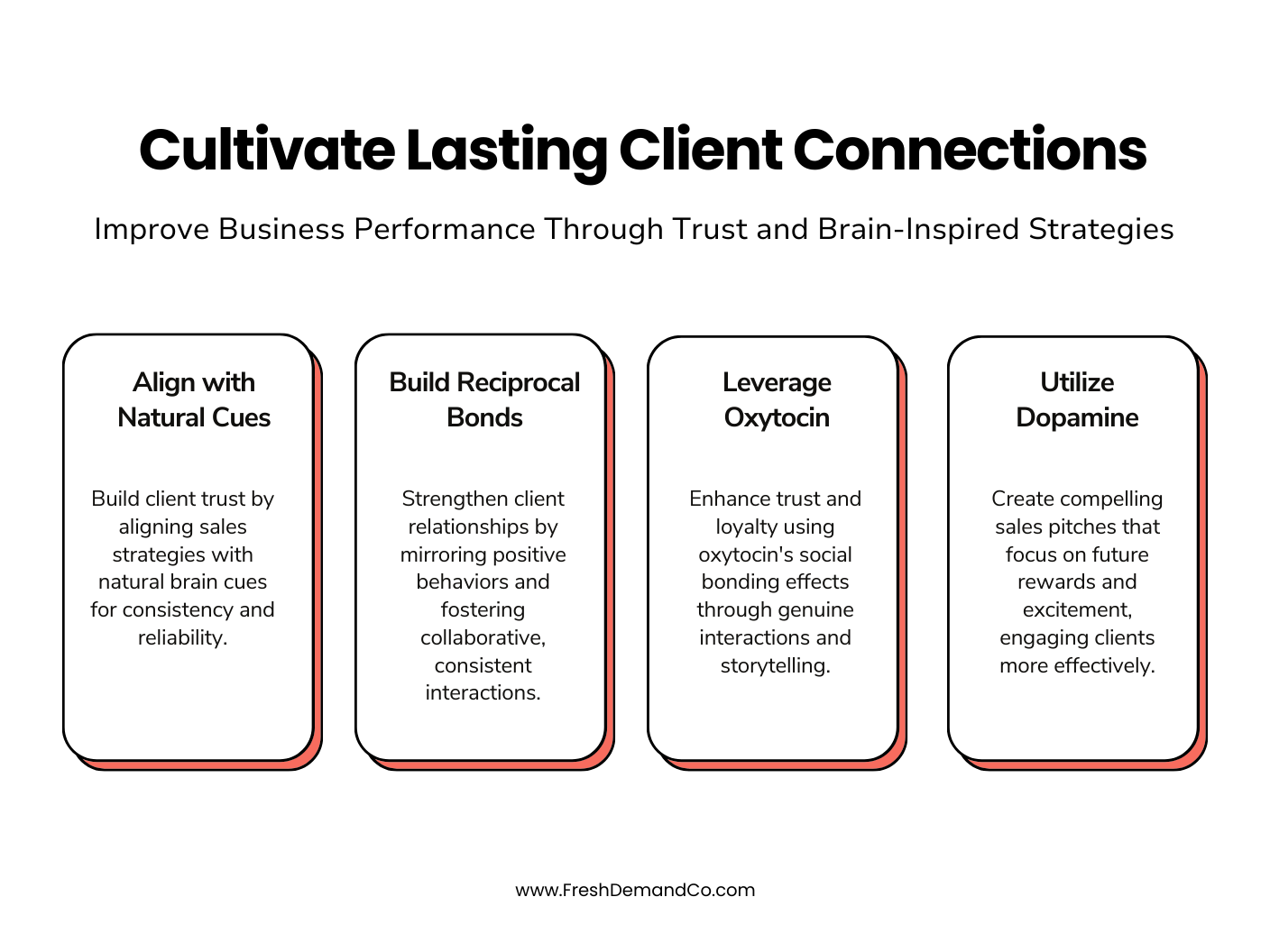 Infographic titled, Cultivate Lasting Client Connections Improve Business Performance Through Trust and Brain-Inspired Strategies Align with Natural Cues: Build client trust by aligning sales strategies with natural brain cues for consistency and reliability. Leverage Oxytocin: Strengthen client relationships by mirroring positive behaviors and fostering collaborative, consistent interactions. Build Reciprocal Bonds: Enhance trust and loyalty using oxytocin's social bonding effects through genuine interactions and storytelling. Utilize Dopamine: Create compelling sales pitches that focus on future rewards and excitement, engaging clients more effectively.