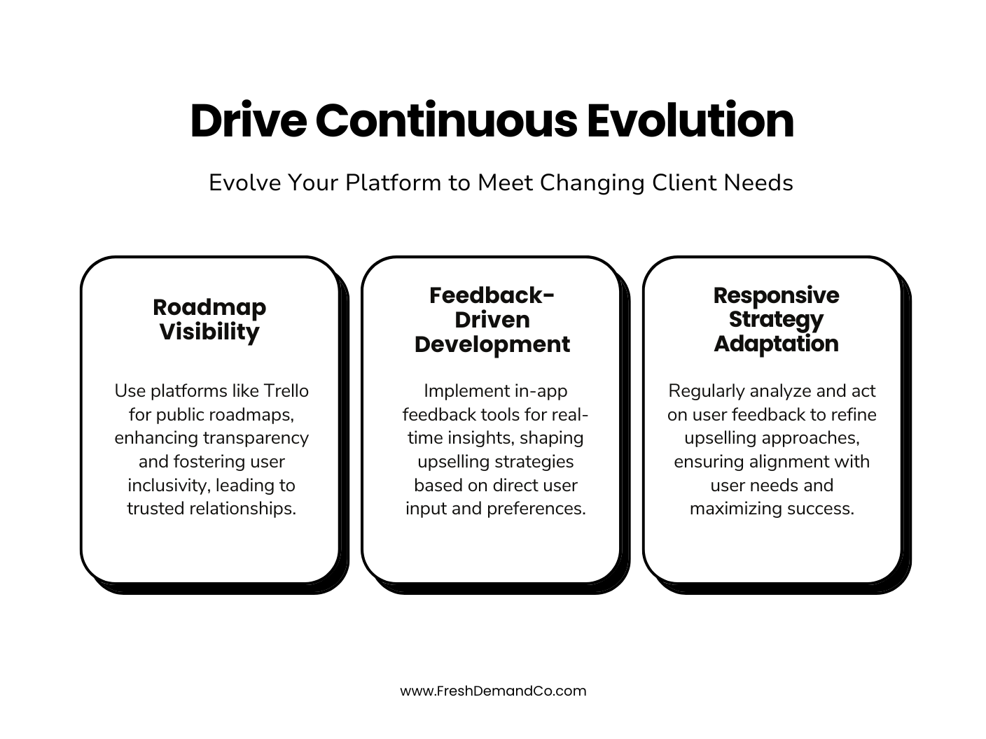 infographic entitled - Drive Continuous Evolution Evolve Your Platform to Meet Changing Client Needs Roadmap Visibility - Use platforms like Trello for public roadmaps, enhancing transparency and fostering user inclusivity, leading to trusted relationships. Feedback-Driven Development - Implement in-app feedback tools for real-time insights, shaping upselling strategies based on direct user input and preferences. Responsive Strategy Adaptation - Regularly analyze and act on user feedback to refine upselling approaches, ensuring alignment with user needs and maximizing success.