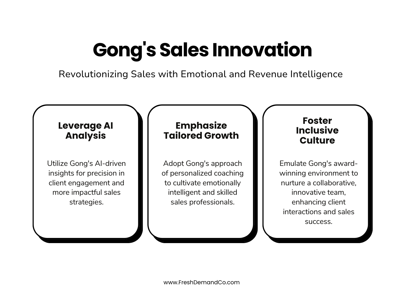 Infographic titled, Gong's Sales Innovation Revolutionizing Sales with Emotional and Revenue Intelligence Leverage AI Analysis: Utilize Gong's AI-driven insights for precision in client engagement and more impactful sales strategies. Emphasize Tailored Growth: Adopt Gong's personalized coaching approach to cultivate emotionally intelligent and skilled sales professionals. Foster Inclusive Culture: Emulate Gong's award-winning environment to nurture a collaborative, innovative team, enhancing client interactions and sales success.